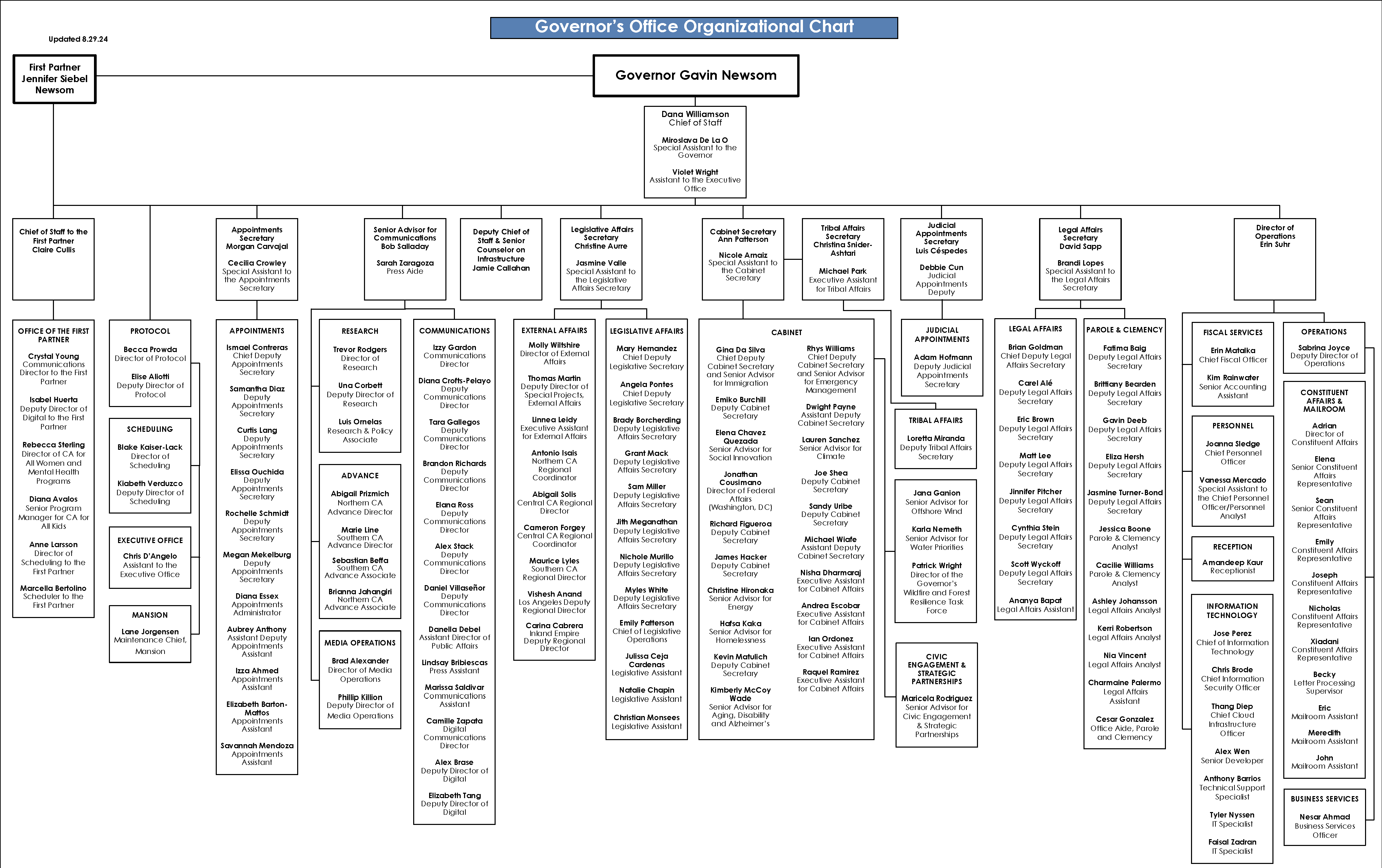 Governor’s Office Organizational Chart | Governor of California